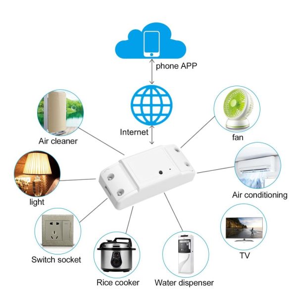 Adapter |   10A/2200W WiFi Smart Switch Compatible with Amazon Alexa for Google Home Timer White Adapter Adapter