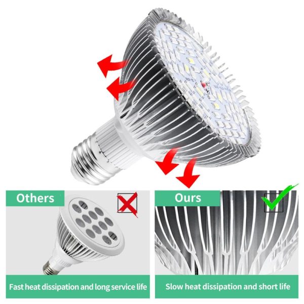 Camping Lights |   LED Grow Light Bulb for Indoor Plants Sunlike Full Spectrum LED Grow Lamps Camping Lights Camping Lights