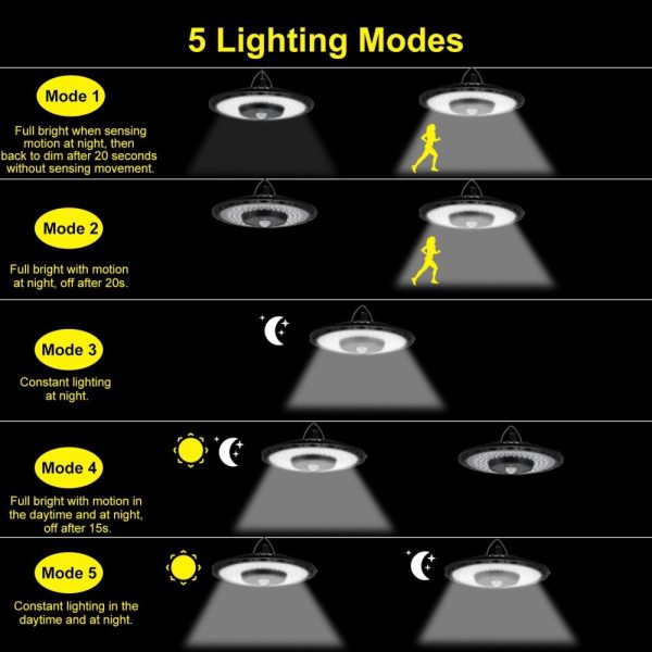 Headlights |   180LEDs Solar Powered Pendant Lamp Wall Lamp Garage Light Motion Sensor Light with Remote Controller Black Headlights Black