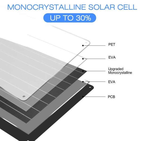 Headlights |   30W High-Efficiency Monocrystalline Solar Panel for Cell Phone Outdoor Power Storage Black Headlights Black