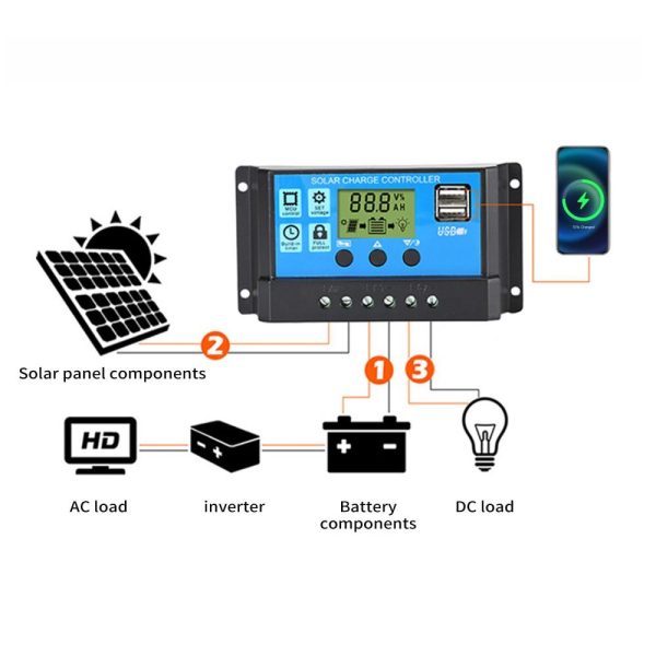 Headlights |   Portable 300W Solar Flexible Panel Kits Monocrystalline Silicon Solar Panel with 10A Controller Headlights Headlights