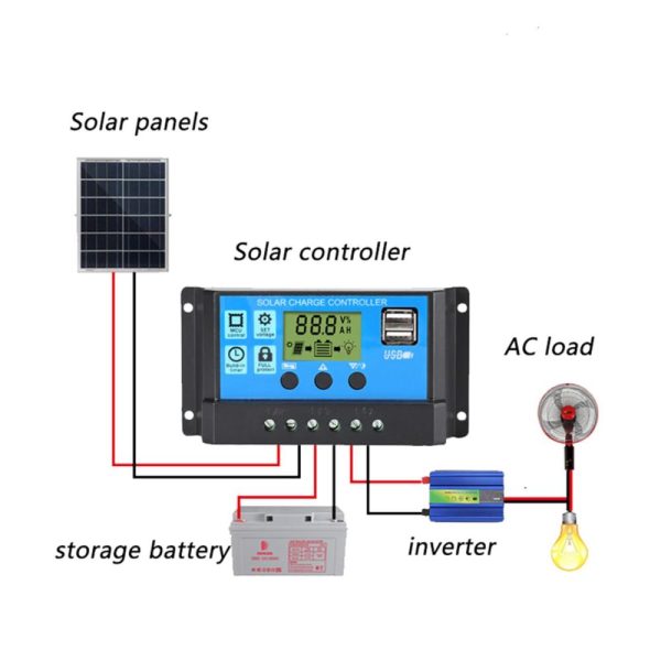 Headlights |   Portable 300W Solar Flexible Panel Kits Monocrystalline Silicon Solar Panel with 10A Controller Headlights Headlights