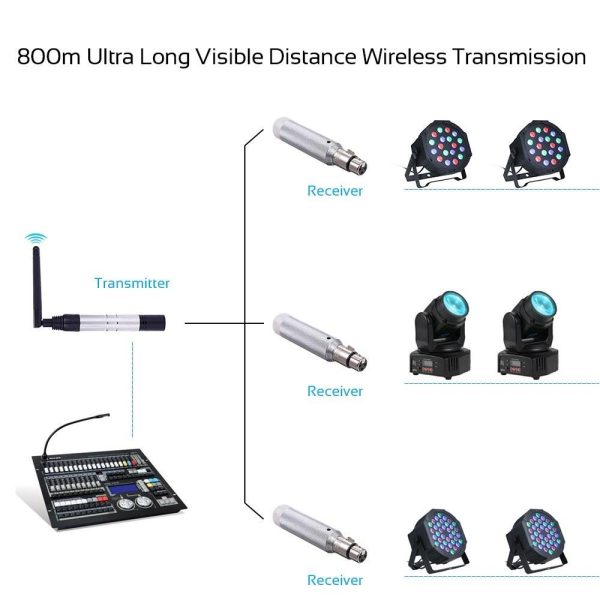 Underwater Lights |   DMX512 2.4G ISM Wireless Receiver Au Plug LED Lights & Flashlights Au Plug